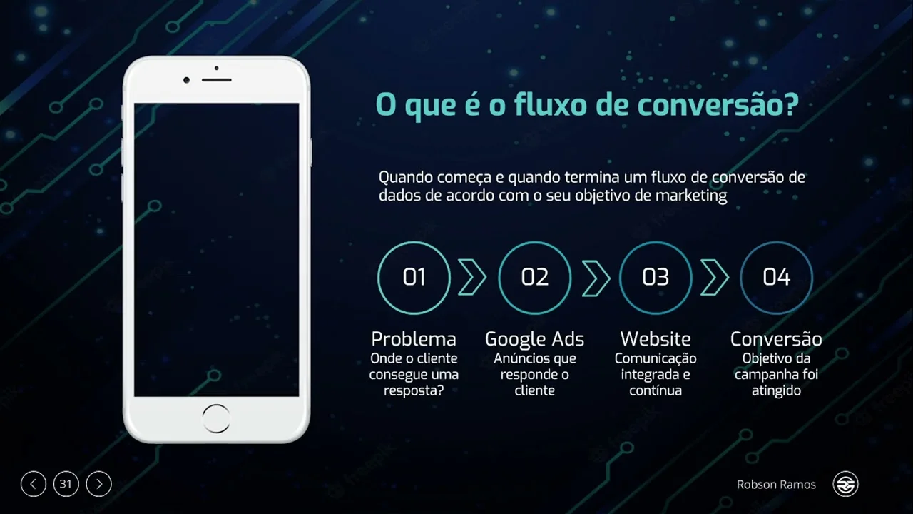 Entenda o Fluxo de Conversão: Como os Dados Percorrem até o Registro